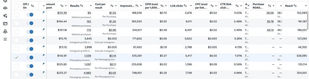 Meta Ads Manager purchases, profile visits and conversations