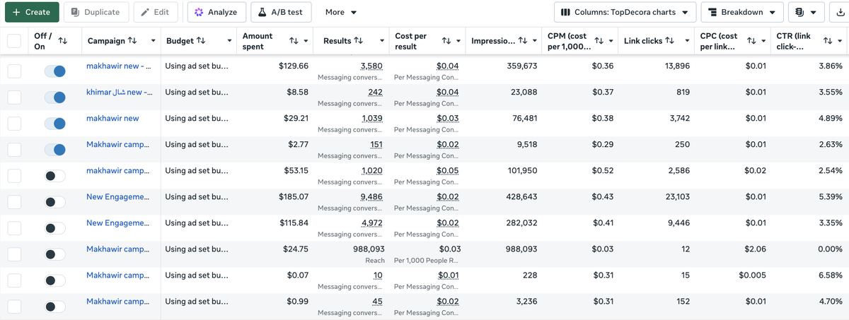 Meta Ads Manager messaging campaigns